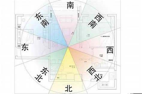 坐西南朝东北财位|坐西南向东北最佳风水布局 住宅风水分析